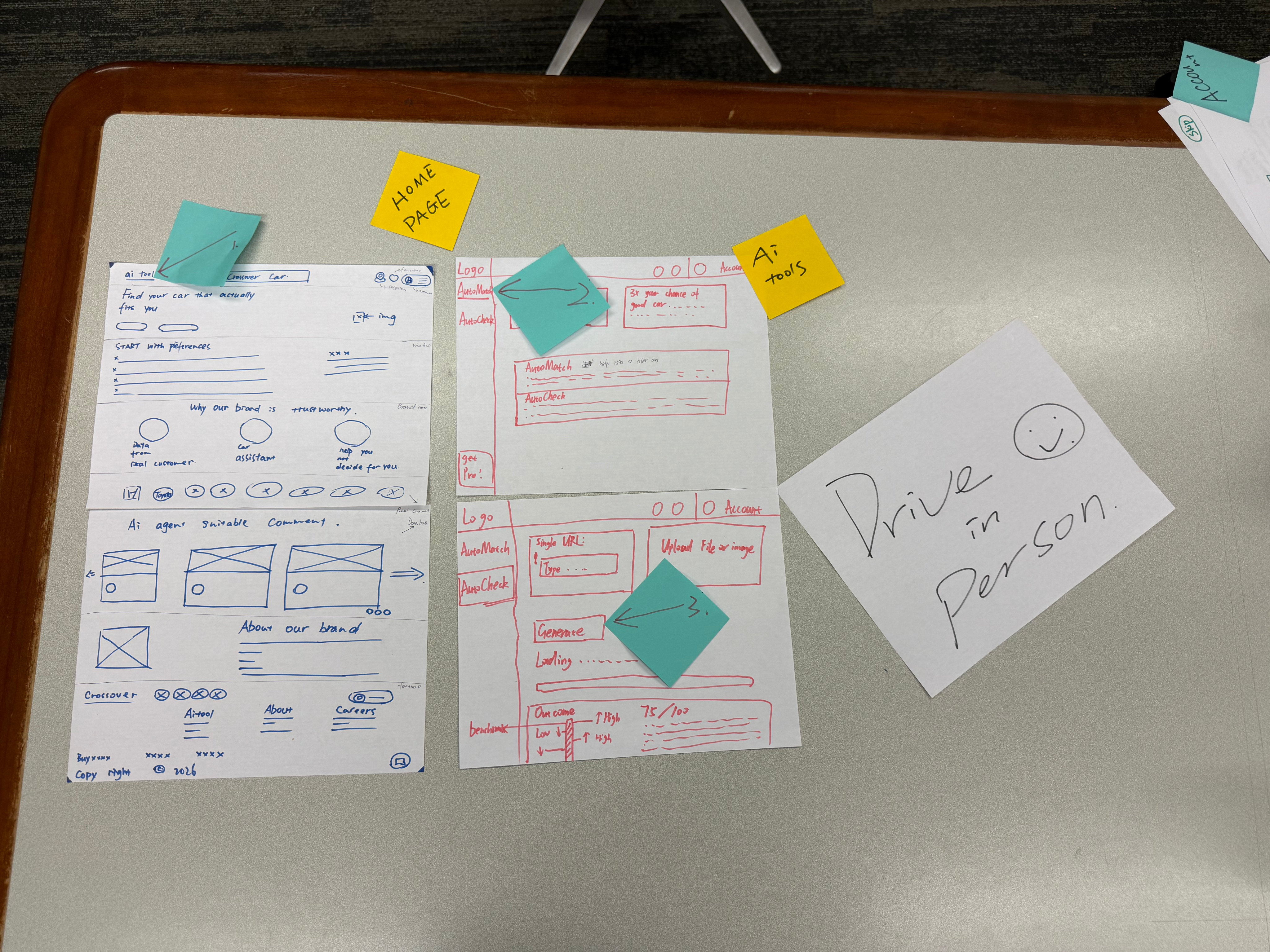 Early goal-oriented buyer flow