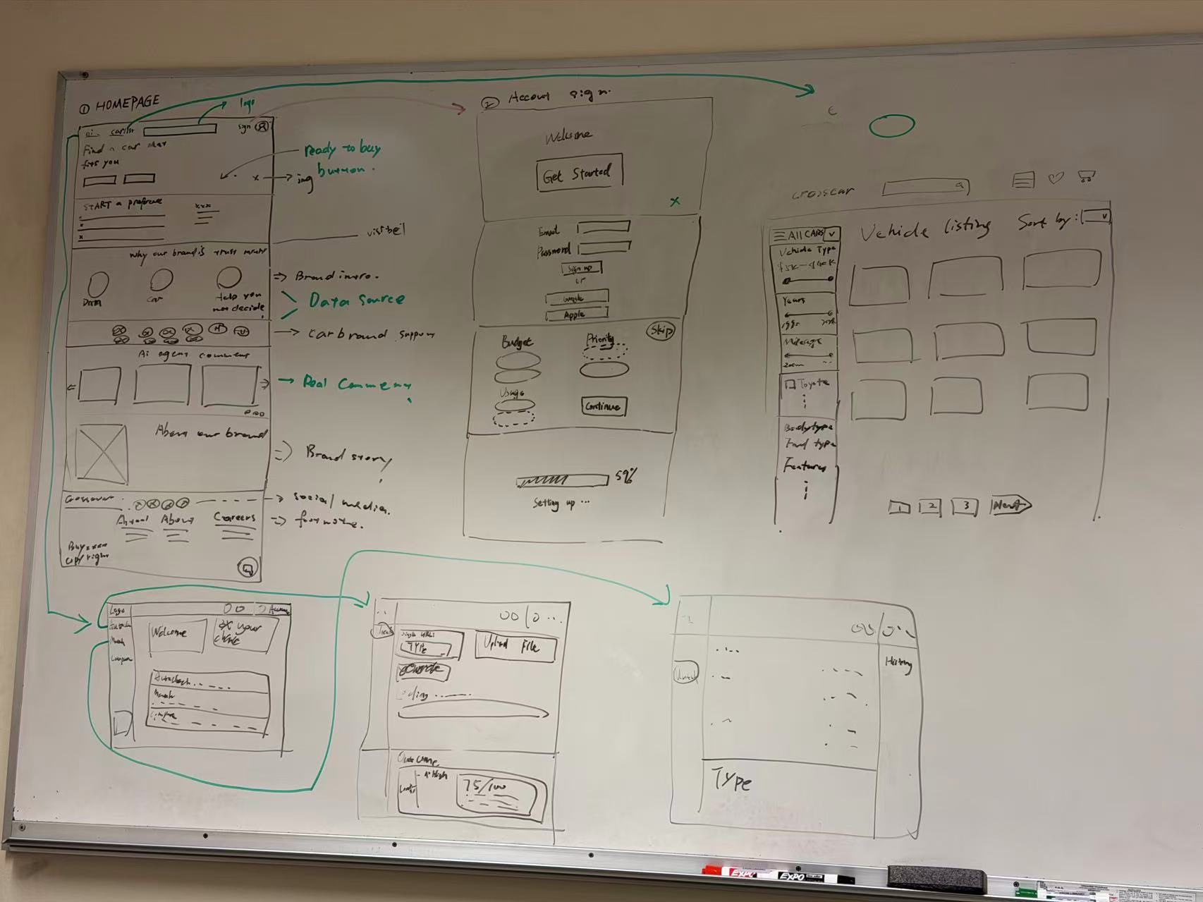 Early team onboarding sketch